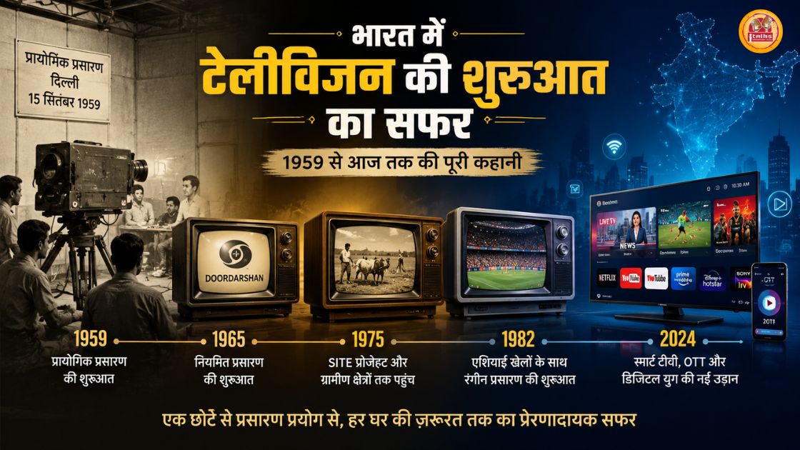 भारत में टेलीविजन की शुरुआत